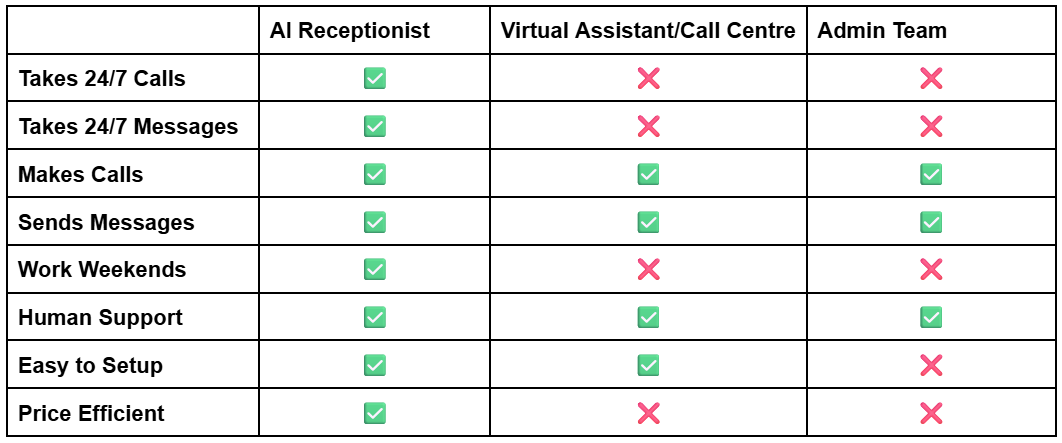 What is an AI Receptionist? A Beginner's Guide for Clinics